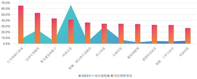 《亚马逊行业增长的关键洞察与Bsport体育分析》报告发布 运动健康为全球共识(图3)