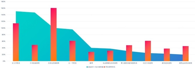 《亚马逊行业增长的关键洞察与Bsport体育分析》报告发布 运动健康为全球共识(图5)