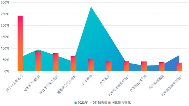 《亚马逊行业增长的关键洞察与Bsport体育分析》报告发布 运动健康为全球共识(图4)