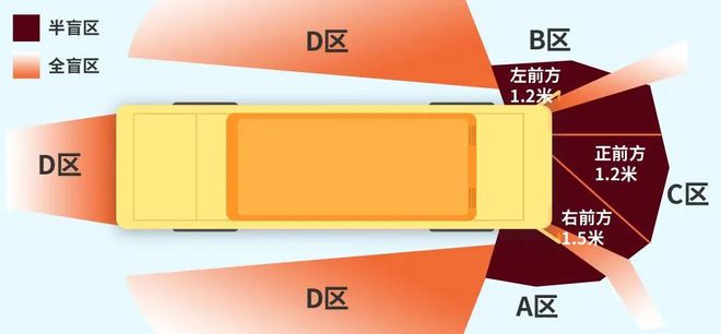 Bsport体育全国交通安全日 这些知识必须讲给孩子关乎生命安全（建议收藏）(图9)