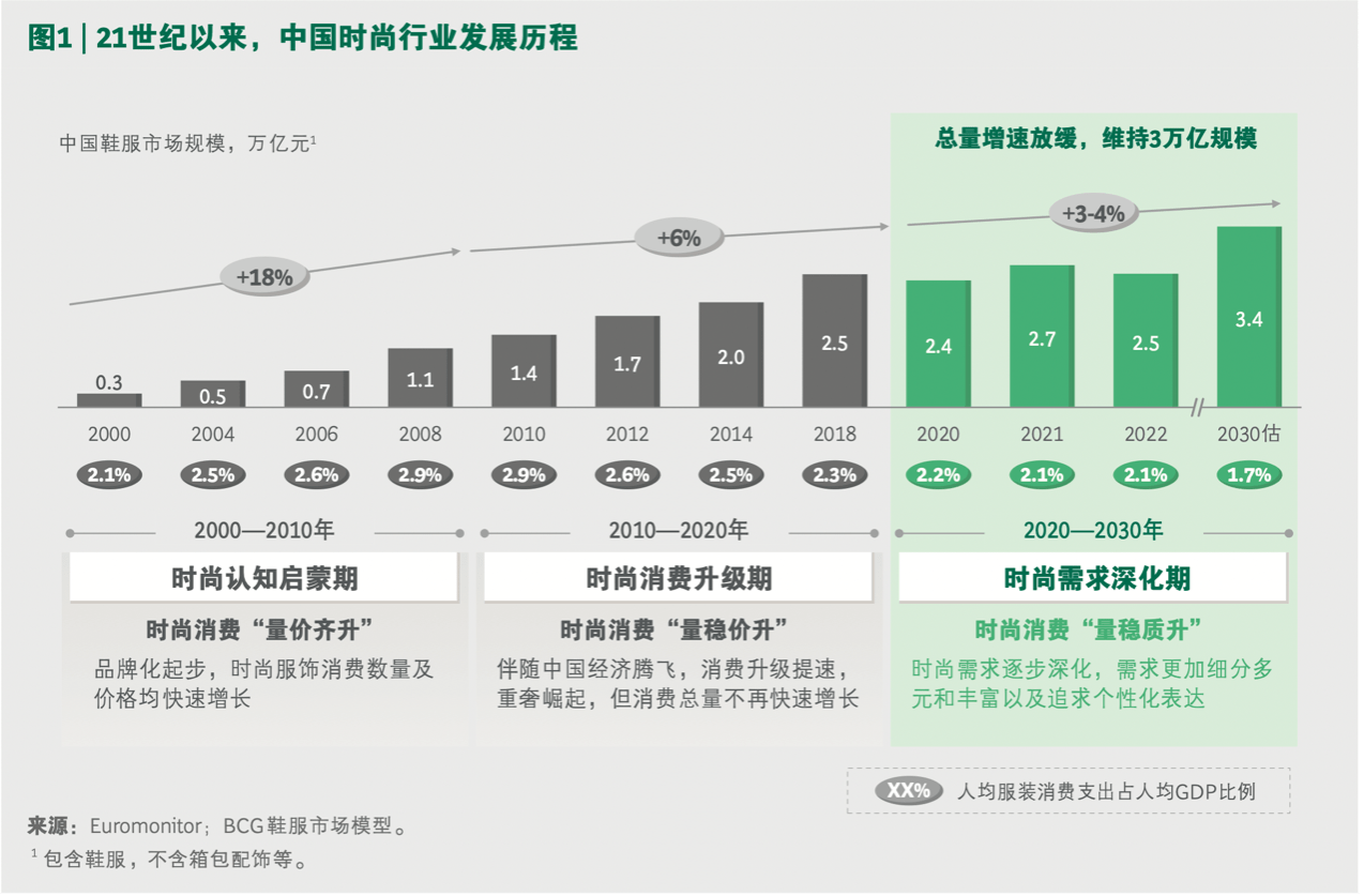 由“时装周”迈向“时尚周” 厦门如何用十年书写南中国时尚产业Bsport体育(图5)