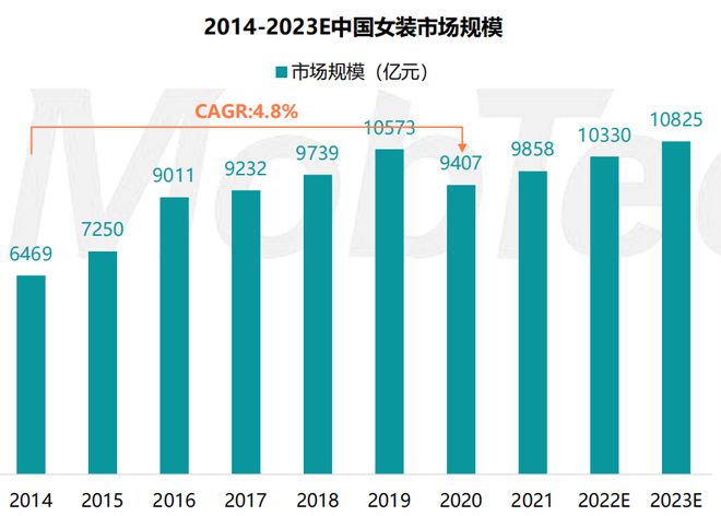 Bsport体育：2023服装行业情报与分析(图4)