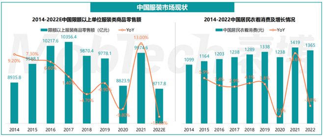 Bsport体育：2023服装行业情报与分析(图2)