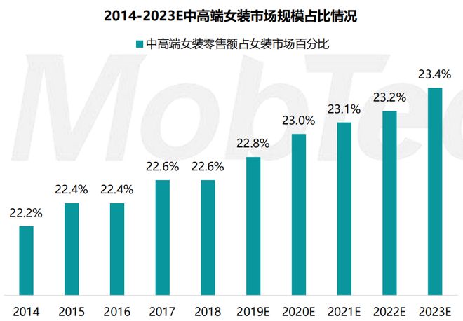 Bsport体育：2023服装行业情报与分析(图12)