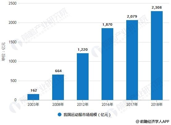 Bsport体育：2019年中国运动服行业市场现状及发展前景分析 户外用品将受益于冬奥会成下一风口(图1)