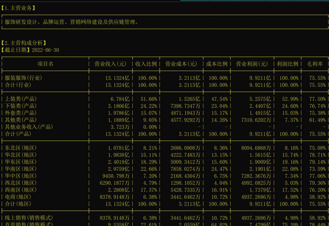 Bsport体育：高端时尚运动服饰之比音勒芬（002832）(图1)