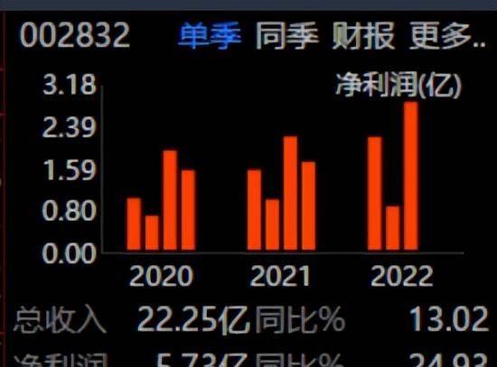 Bsport体育：高端时尚运动服饰之比音勒芬（002832）(图2)