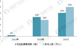 Bsport体育：运动服行业市场分析(图8)