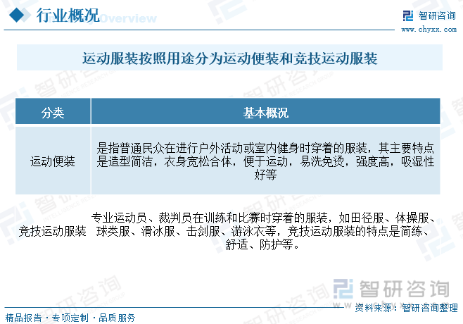 Bsport体育：干货分享！2023年中国运动服装行业市场发展概况及未来投资前景预测分析(图2)