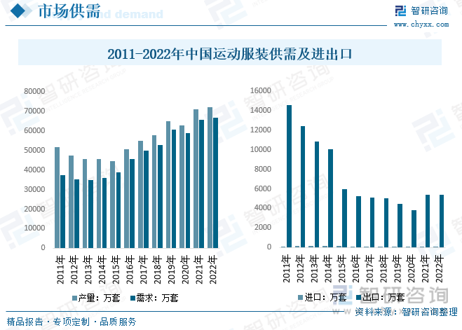 Bsport体育：干货分享！2023年中国运动服装行业市场发展概况及未来投资前景预测分析(图5)