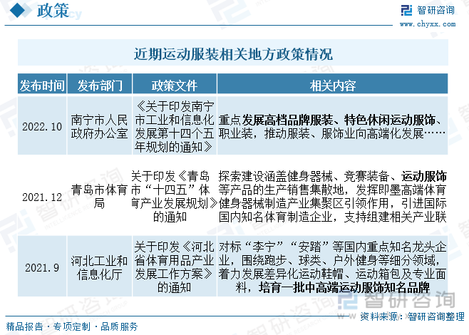 Bsport体育：干货分享！2023年中国运动服装行业市场发展概况及未来投资前景预测分析(图3)