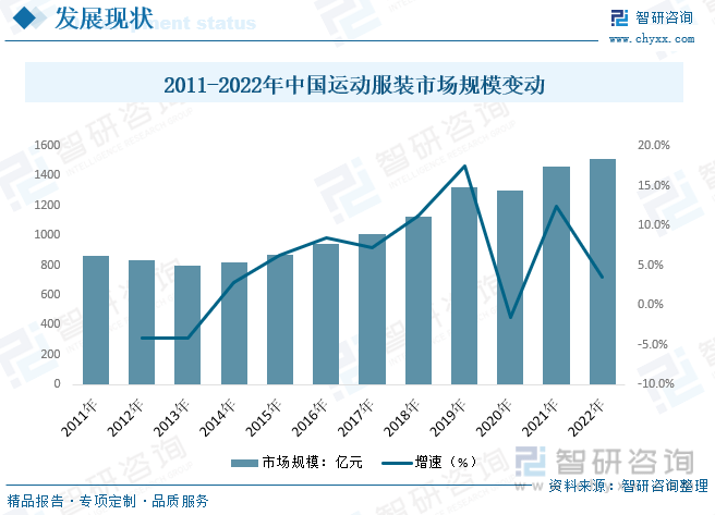 Bsport体育：干货分享！2023年中国运动服装行业市场发展概况及未来投资前景预测分析(图6)