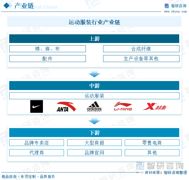 Bsport体育：干货分享！2023年中国运动服装行业市场发展概况及未来投资前景预测分析(图4)