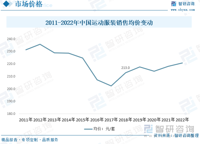 Bsport体育：干货分享！2023年中国运动服装行业市场发展概况及未来投资前景预测分析(图7)