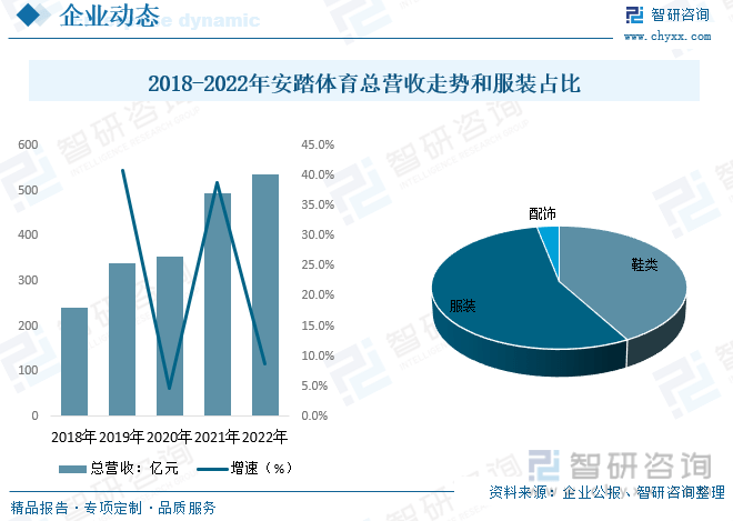 Bsport体育：干货分享！2023年中国运动服装行业市场发展概况及未来投资前景预测分析(图9)