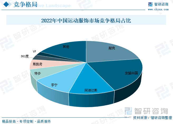 Bsport体育：干货分享！2023年中国运动服装行业市场发展概况及未来投资前景预测分析(图8)