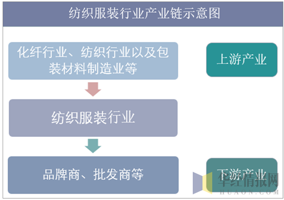 Bsport体育：服装行业百科「图」(图1)