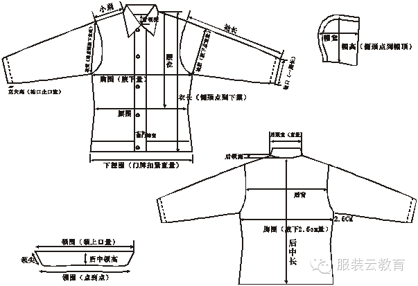 Bsport体育：干货 服装制版基础知识整理(图2)