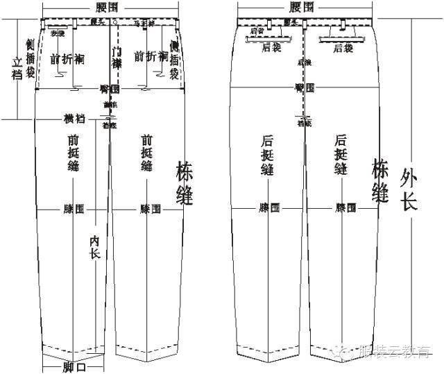 Bsport体育：干货 服装制版基础知识整理(图1)