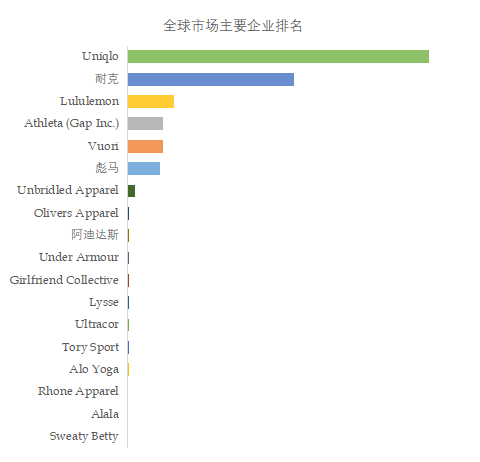 Bsport体育：运动休闲服饰市场研究：未来几年年复合增长率CAGR为63%(图2)