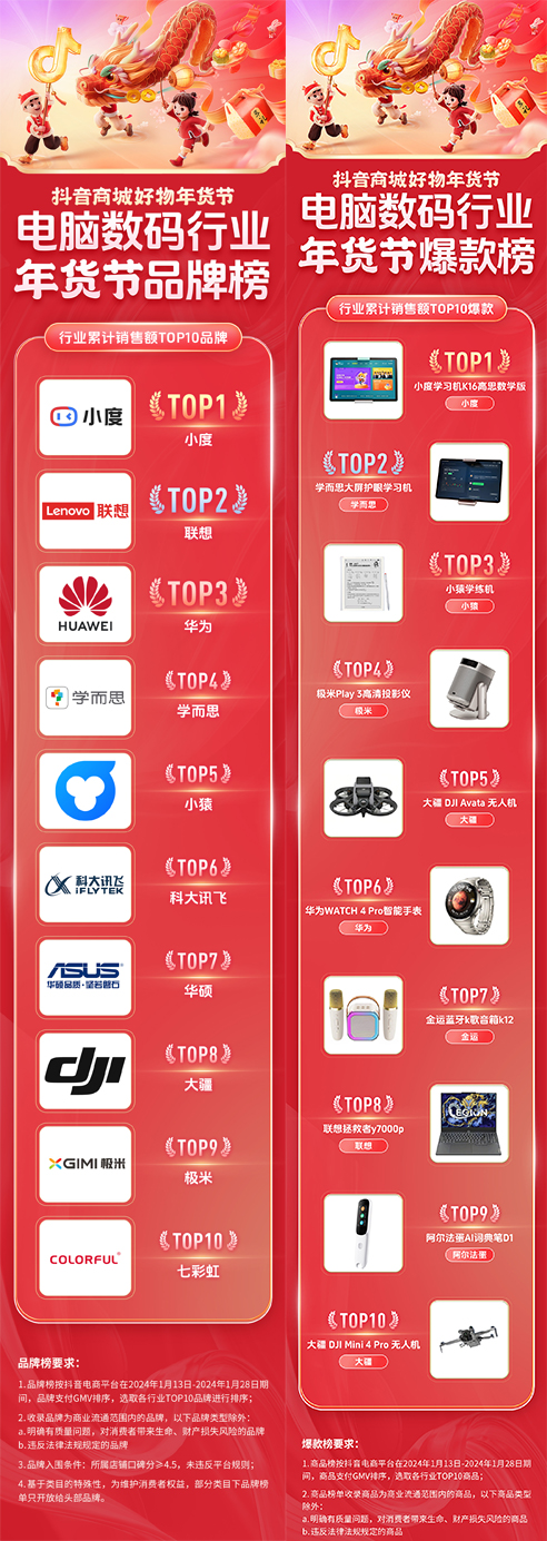 Bsport体育：抖音商城好物年货节再创新高品牌商家燃爆新年生意(图10)