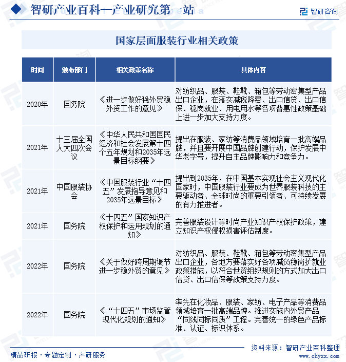 Bsport体育：产业链知识图谱智研产研中心——服装产业百科【19】(图3)