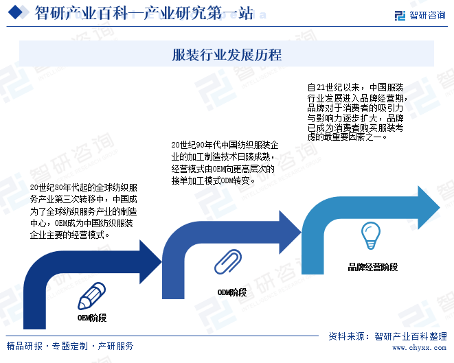 Bsport体育：产业链知识图谱智研产研中心——服装产业百科【19】(图5)