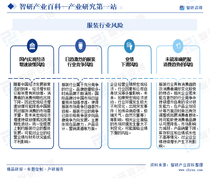 Bsport体育：产业链知识图谱智研产研中心——服装产业百科【19】(图7)