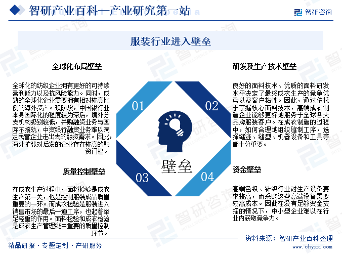 Bsport体育：产业链知识图谱智研产研中心——服装产业百科【19】(图6)