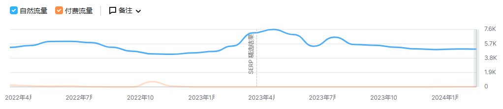 Bsport体育：远销78国！运动服饰出海品牌如何在红海杀出一条血路！(图2)