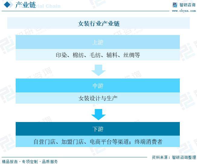 Bsport体育：中国女装行业全景速览：高端女装行业将迎来更多发展机遇[图](图3)