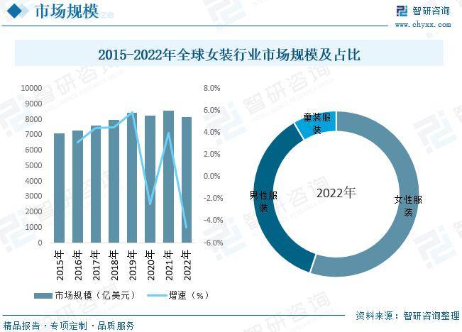 Bsport体育：中国女装行业全景速览：高端女装行业将迎来更多发展机遇[图](图5)