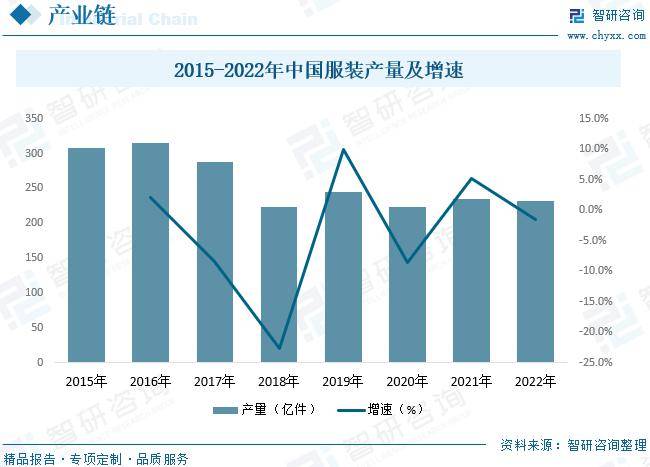 Bsport体育：中国女装行业全景速览：高端女装行业将迎来更多发展机遇[图](图4)