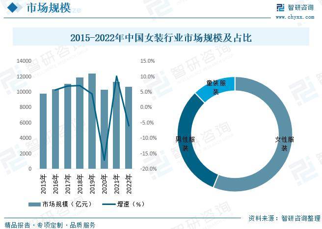 Bsport体育：中国女装行业全景速览：高端女装行业将迎来更多发展机遇[图](图6)