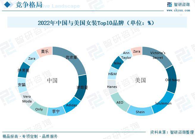 Bsport体育：中国女装行业全景速览：高端女装行业将迎来更多发展机遇[图](图8)