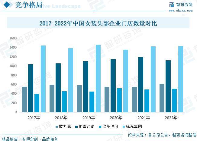 Bsport体育：中国女装行业全景速览：高端女装行业将迎来更多发展机遇[图](图9)