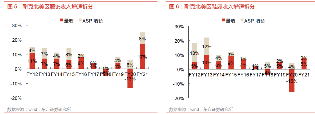 Bsport体育：运动服饰市场同比增长191%看好女性产品潜能和户外品类发展(图5)