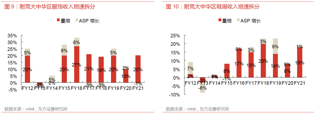 Bsport体育：运动服饰市场同比增长191%看好女性产品潜能和户外品类发展(图8)