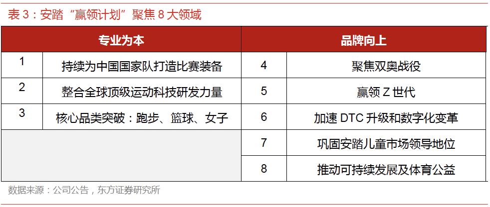 Bsport体育：运动服饰市场同比增长191%看好女性产品潜能和户外品类发展(图9)