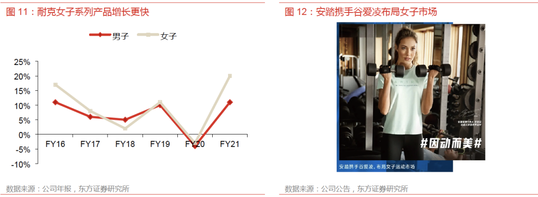 Bsport体育：运动服饰市场同比增长191%看好女性产品潜能和户外品类发展(图10)