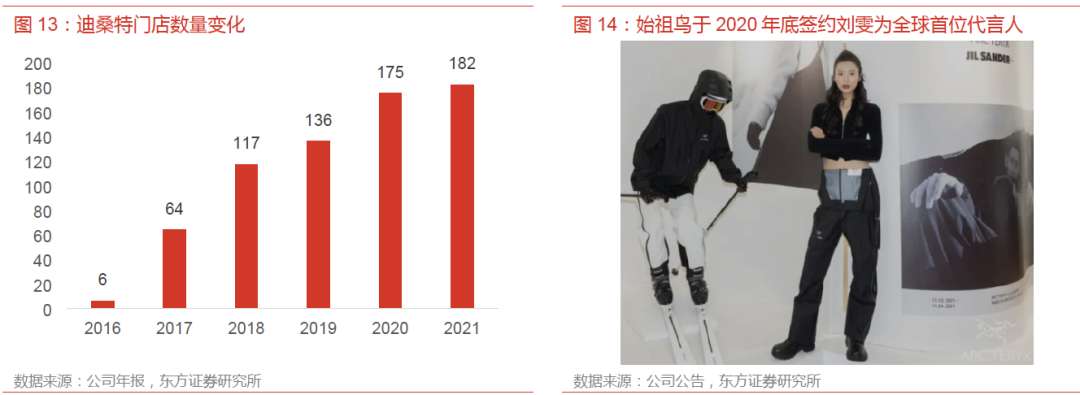 Bsport体育：运动服饰市场同比增长191%看好女性产品潜能和户外品类发展(图11)