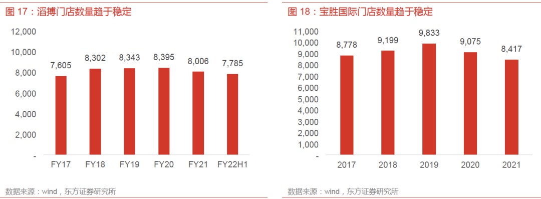 Bsport体育：运动服饰市场同比增长191%看好女性产品潜能和户外品类发展(图13)