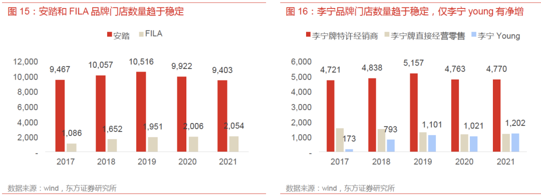 Bsport体育：运动服饰市场同比增长191%看好女性产品潜能和户外品类发展(图12)