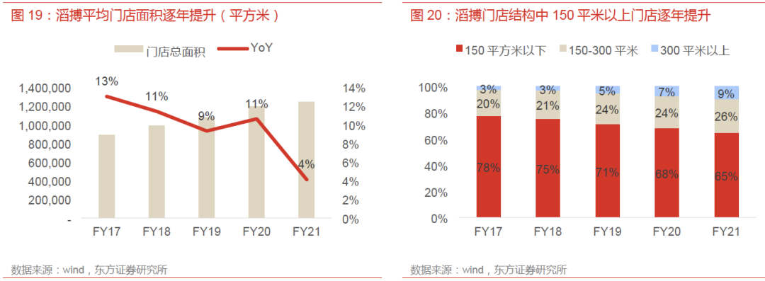 Bsport体育：运动服饰市场同比增长191%看好女性产品潜能和户外品类发展(图14)