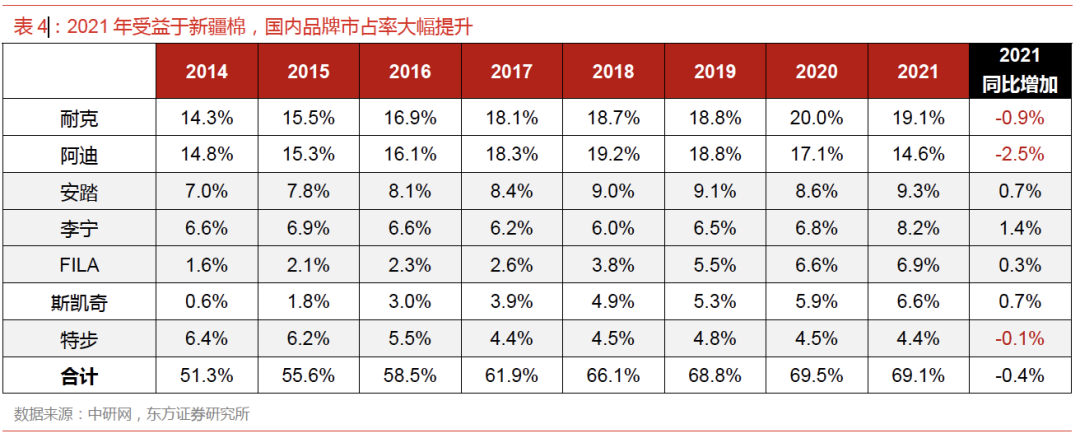 Bsport体育：运动服饰市场同比增长191%看好女性产品潜能和户外品类发展(图15)