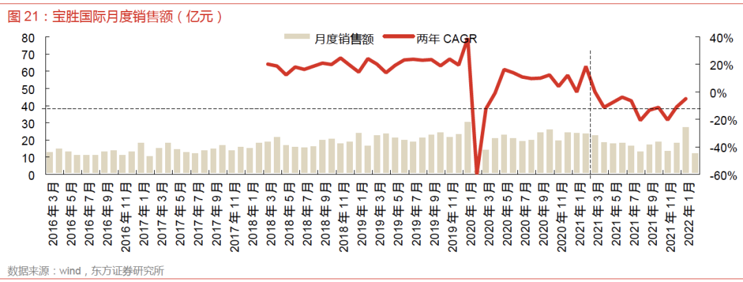 Bsport体育：运动服饰市场同比增长191%看好女性产品潜能和户外品类发展(图16)