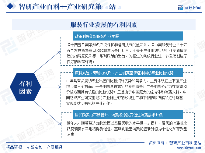 Bsport体育：服装-产业百科_智研咨询(图8)