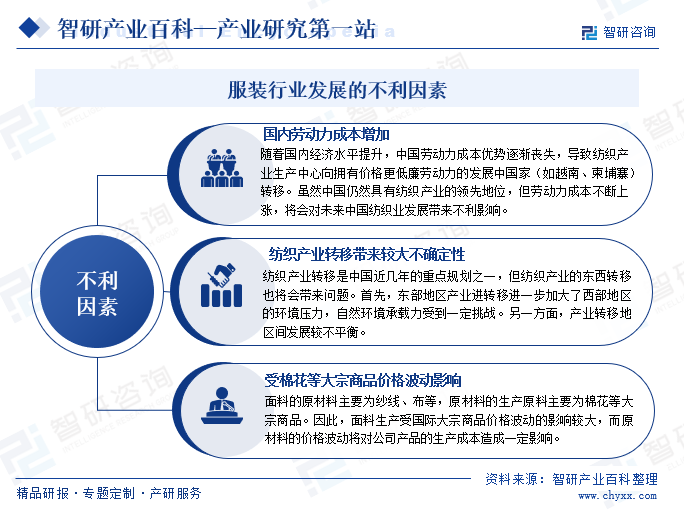 Bsport体育：服装-产业百科_智研咨询(图9)