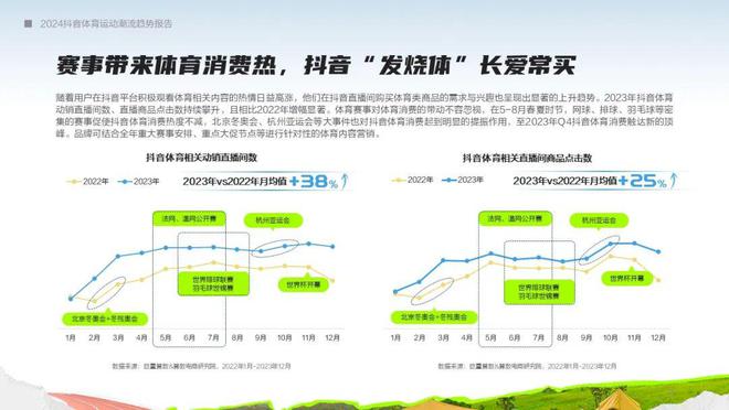 Bsport体育：在体育大年押趋势助增长《2024抖音运动潮流趋势报告》发布(图2)