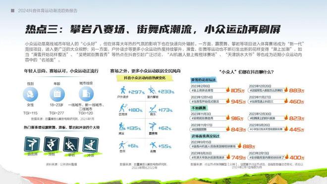 Bsport体育：在体育大年押趋势助增长《2024抖音运动潮流趋势报告》发布(图5)